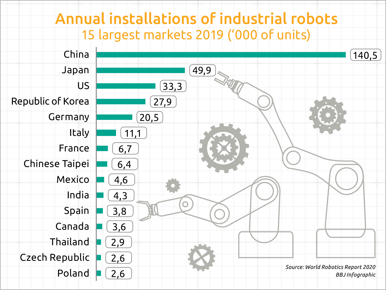 Robot Revolution Making Progress, but not yet Banging Down t...