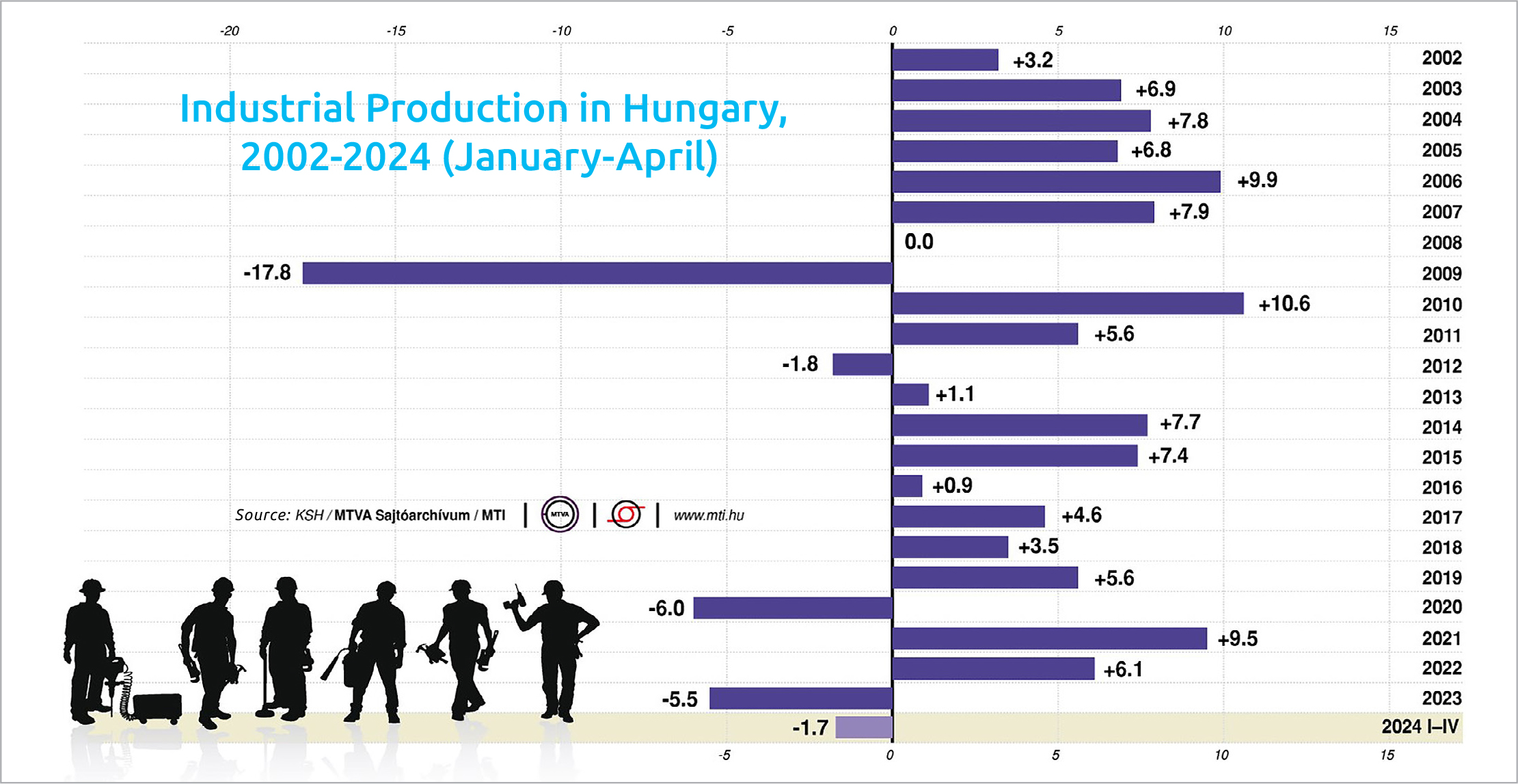 Inflation in Hungary on the Rise Again