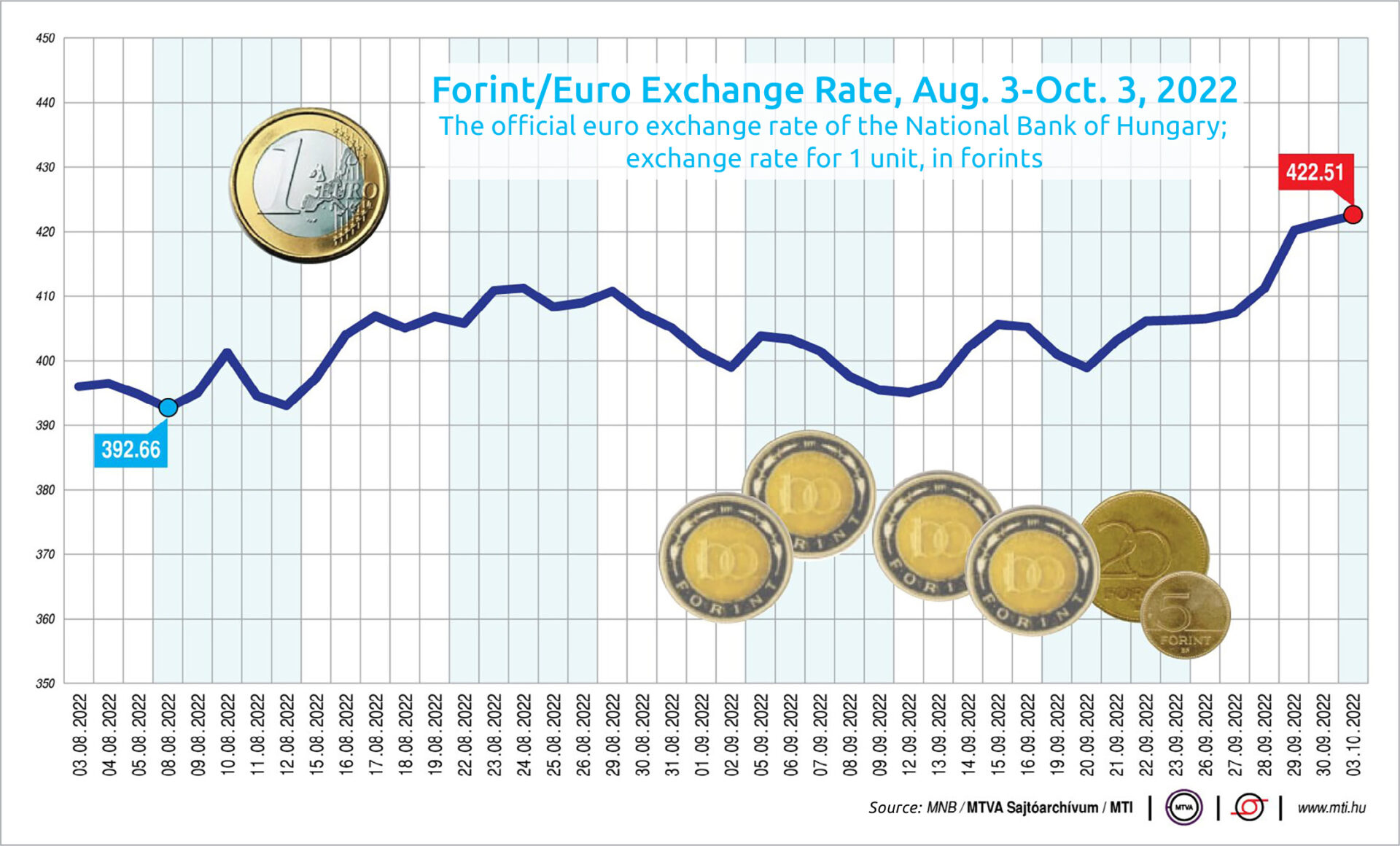 Central Bank Ends Rate Hike Cycle but Deploys Other Tools - Budapest ...