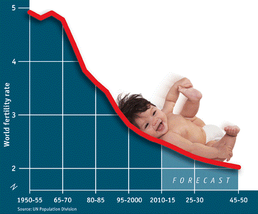 birth rate, fertility rate, baby